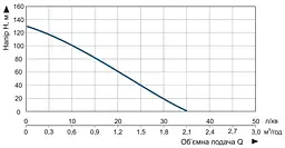 Насос заглибний свердловинний шнековий Vitals Aqua 4DS 1260-0.75r (47615) - мініатюра 5