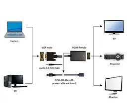 Перехідник Cablexpert VGA-HDMI, со звуком, 0.15м, черний (A-VGA-HDMI-01) - мініатюра 4