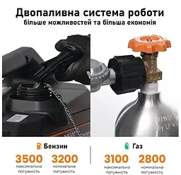 Генератор інверторний БЕНЗИНОВИЙ MXR3800 (3,2 kW), однофазний, 220V, 50Hz, об'єм бака 4л, ручний запуск - мініатюра 7