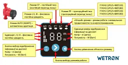 Насос циркуляційний енергозберігаючий 10-22Вт Hmax 4м Qmax 46л/хв Ø1½" 130мм + гайки Ø1" WETRON (774342) - мініатюра 2