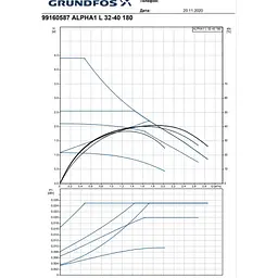 Циркуляційний насос Grundfos Alpha1 L 32-40 180 (99160587) - мініатюра 6