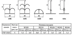 Насос для фонтану Sprut FSP 3503 - мініатюра 3