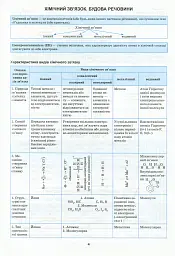 Хімія в таблицях і схемах. 7-11 класи - Роман Євсеєв - мініатюра 7