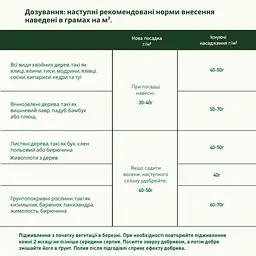 Тверде добриво COMPO TURBO® миттєвого ефекту для швидкого зростання 4 кг - мініатюра 5