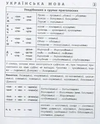 Шпаргалка старшокласника. 7–11 класи. Українська мова. Англійська мова. Історія України - Ольга Конобевська - мініатюра 2