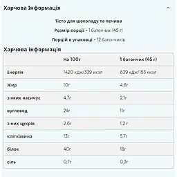 Батончик Myprotein Skinny Protein Bar Chocolate and Cookie Dough 12 шт. x 45 г  - мініатюра 2