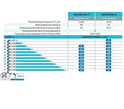 Насосна станція Rudes AUJS 110 - мініатюра 3