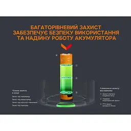 Акумулятор Fenix 18650 (3400 mAh) micro usb зарядка - мініатюра 9