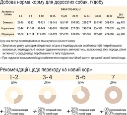Уцінка. Сухий корм для собак Home Food Adult Medium Здорова шкіра та блиск шерсті для середніх порід з індичкою та лососем 1.6 кг  - мініатюра 4