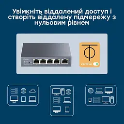 Гігабітний Multi-WAN VPN-маршрутизатор Cudy R700 (73-00507) - мініатюра 11
