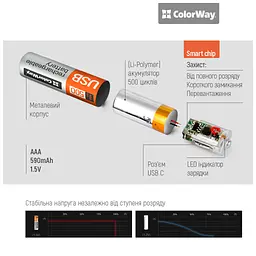 Акумулятор ColorWay AAА USB-С 590 mAh 1.5V (2шт) (Li-Polymer) (CW-UBAAA-09) - мініатюра 7