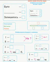 Математика. Математичні матеріали. Міні-кейс 2 клас - Оксана Онопрієнко - мініатюра 4