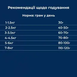 Сухий корм для дорослих собак мініатюрних та малих порід Dr.Clauder’s Sensitive Mini Adult Lamb & Rice ягня та рис 2 кг - мініатюра 5