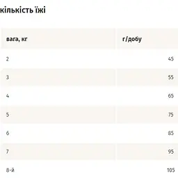 Сухий корм для активних котів Mera finest fit Outdoor 1.5 кг (033884-3828) - мініатюра 2