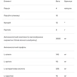 Комплекс амінокислот Bluebonnet Nutrition Amino Acid 750 мг 60 вегетаріанських капсул - мініатюра 3