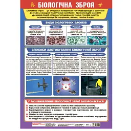 Біологічна зброя. Плакат -