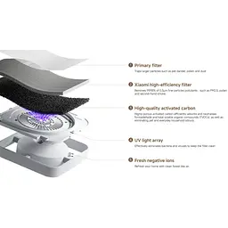 Очищувач повітря MiJia Smart Air Purifier 6 (BHR08MZEU) [168411] - мініатюра 10
