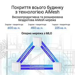 Бездротовий роутер Wi-Fi Mesh система Asus ZenWiFi BD4 BE3600 1pk (90IG0960-MO3C00) (Wi-Fi 7) - мініатюра 7