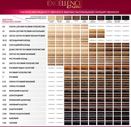 Фарба для волосся L’Oréal Paris Excellence Creme, тон 7.43 (мідний русявий), 176 мл (A9948300) - мініатюра 2
