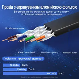Плоский мережевий патч-корд Cat.7 Vention 10 м розмір плоского кабелю 2,5 × 8,2 мм Ethernet-кабель RJ45 8P8C з обох кінців швидкість передавання даних до 10 Гбіт/с екранування алюмінієвою фольгою смуга пропускання 600 МГц чорний із фіолетовими та золотистими акцентами (ICABL) - мініатюра 4