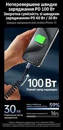 Кабель спіральний UGREEN L507 USB-C - USB-C PD 100 Вт 0,35-1,2 м чорний (35457) - мініатюра 6