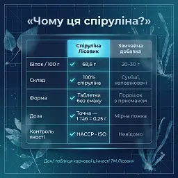 Спіруліна у таблетках 250 г - мініатюра 6