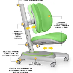 Дитяче крісло Mealux Ortoback Duo Green (арт.Y-510 KZ) - мініатюра 2