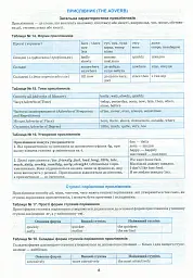 Англійська мова в таблицях і схемах. 5-11 класи - мініатюра 9