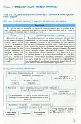 Рятівник 2.0. Економіка у визначеннях, таблицях і схемах. 10-11 клас - мініатюра 5