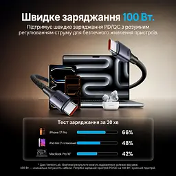 Кабель Vention TSGBG USB-C - USB-C PD 100 Вт 1,5 м чорний (TSGBG) - мініатюра 2