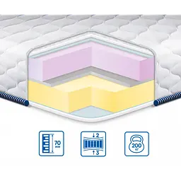 Топпер EuroSleep Memory-Mix жаккард 180х200 - мініатюра 2