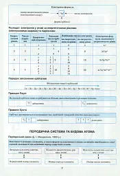 Хімія в таблицях і схемах. 7-11 класи - Роман Євсеєв - мініатюра 5