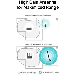 WiFi-адаптер TP-Link Archer T2U plus AC600 USB2.0 ext. ant - мініатюра 5