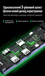 Док-станція зі звуковою картою UGREEN CM880 USB-C 3.2 8 в 1 HDMI 2.0 сірий (55544) - мініатюра 15