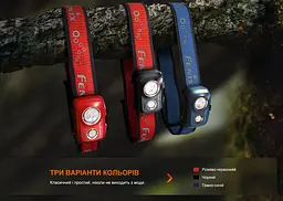 Ліхтар налобний Fenix HL32R-T чорний - мініатюра 13