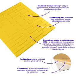 3D панель Sticker Wall самоклеюча кладка 700х770х7мм Жовта 037 SW-00000302 - мініатюра 2