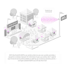 Точка доступу Wi-Fi Mikrotik CubeG-5ac60ay-SA - мініатюра 3