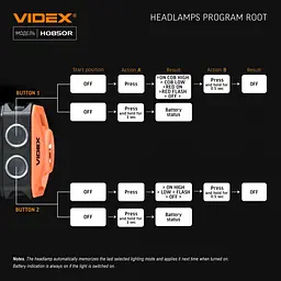 Налобний світлодіодний ліхтарик Videx VLF-H085-OR 400 Lm 5000 K (VLF-H085-OR) - мініатюра 18