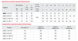 Насос глибинний шнековий Koer 4QGD 1.5-120-1.1 1" KP2879 - мініатюра 2