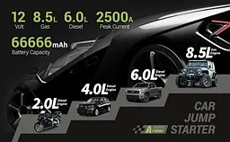 Пуско-зарядний пристрій Yesper Armor 66666mah PD100W 2500A - мініатюра 8