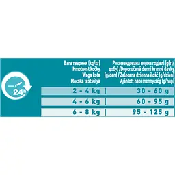 Сухий корм для дорослих котів Purina One Adult Dual Nature Spirulina з куркою 750 г (12462855) - мініатюра 5