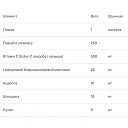 Вітамін С Solgar Ester-C Plus 500 мг 250 вегетаріанських капсул - мініатюра 3