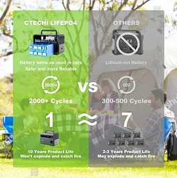 Зарядна станція CTECHi GT600 Portable Power Station 600W 384Wh - мініатюра 6