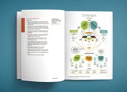 50 найкращих книжок із саморозвитку в інфографіці - мініатюра 5