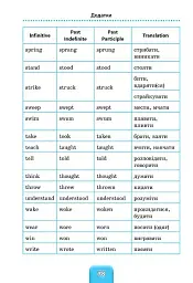 Шкільний довідничок. Англійська мова. 1-4 класи - мініатюра 5