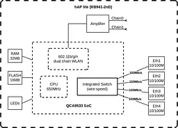 MikroTiK Маршрутизатор hAP lite TC - мініатюра 7