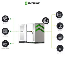 Система накопичення енергії (ESS) «все-в-одному» Battlink BATT-CI-100/241 100kW/241kWh, 100 кВт, LifePO4 241.15 кВт*год, IP55 (44-00403) - мініатюра 15