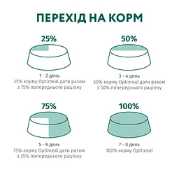 Сухий корм для кішок Optimeal для стерилізованих/кастрованих з високим вмістом яловичини та сорго 700 г (4820215369640) - мініатюра 8