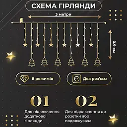 Гірлянда-штора Зірки та ялинки розмір 3*0,9 м 10 фігур, жовтий GarlandoPro 1733072Y - мініатюра 9
