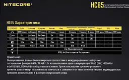 Ліхтар налобний Nitecore HC65 1000LM + Батарея 3400 mAh (оригінал) ліхтарик - мініатюра 7